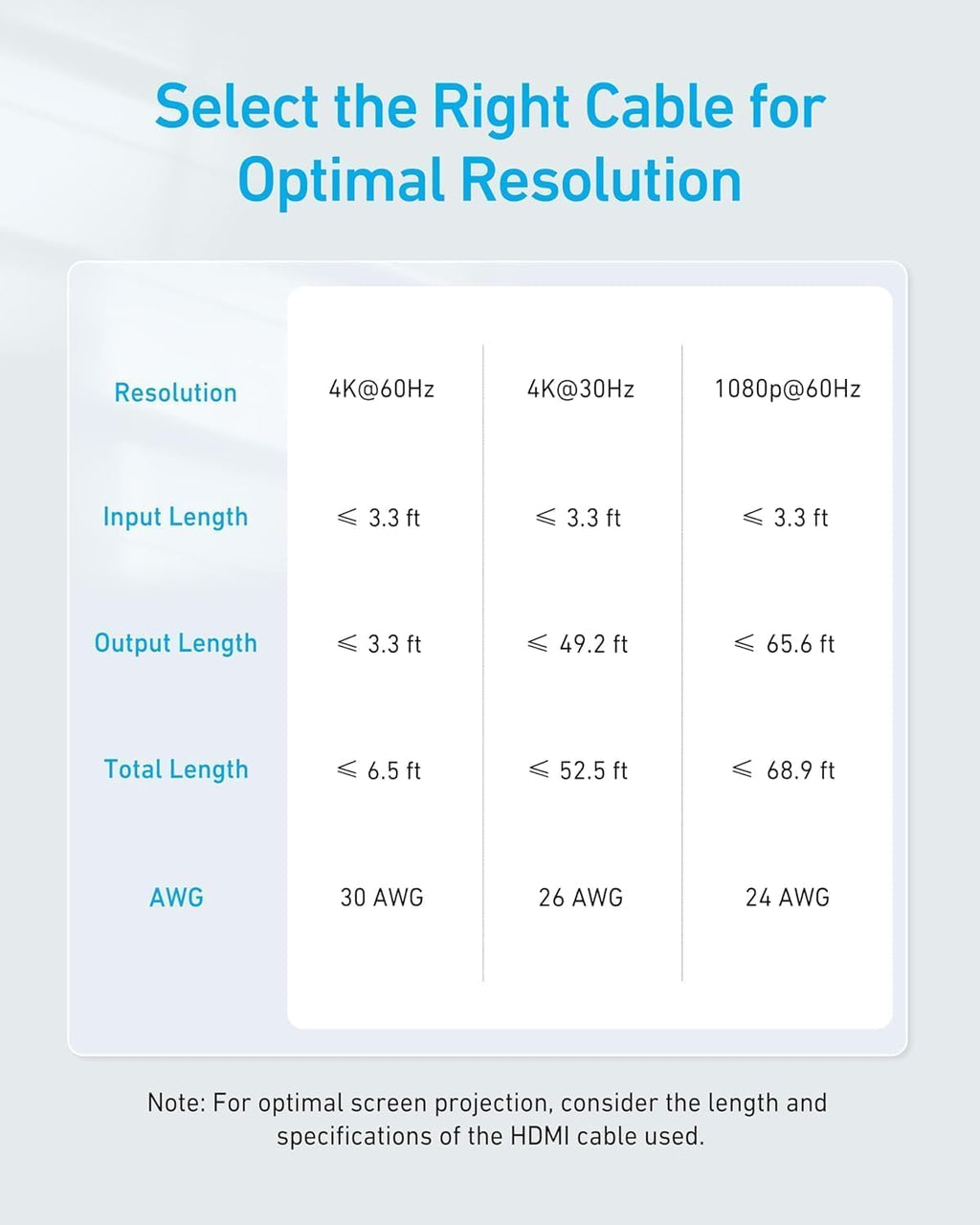 Anker HDMI Switch (2 in 1 Out, 4K HDMI)