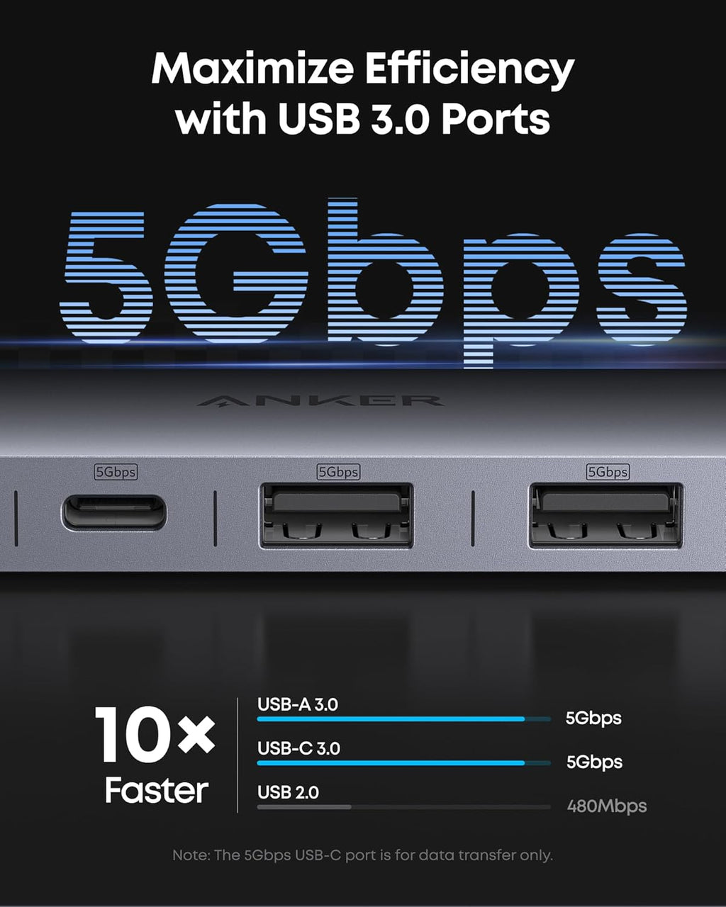 Anker USB-C hub with USB 3.0 ports for 5Gbps fast data transfer