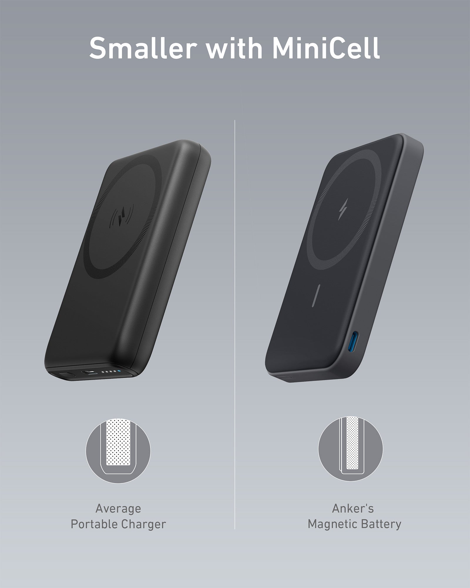 Anker with MiniCell for smaller magnetic battery