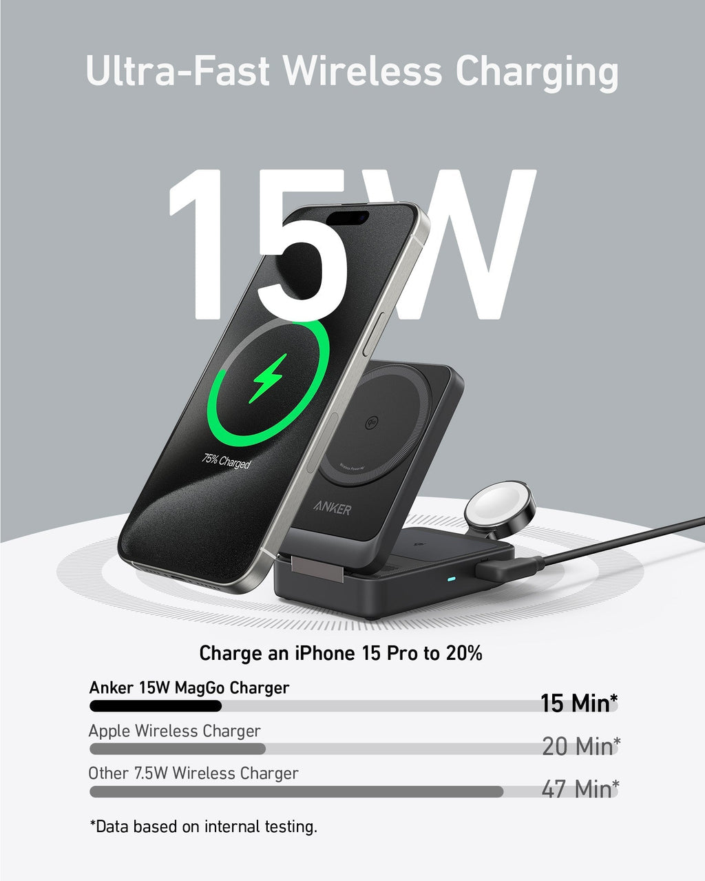 Refurbished Anker MagGo Wireless Charging Station (Foldable 3-in-1)