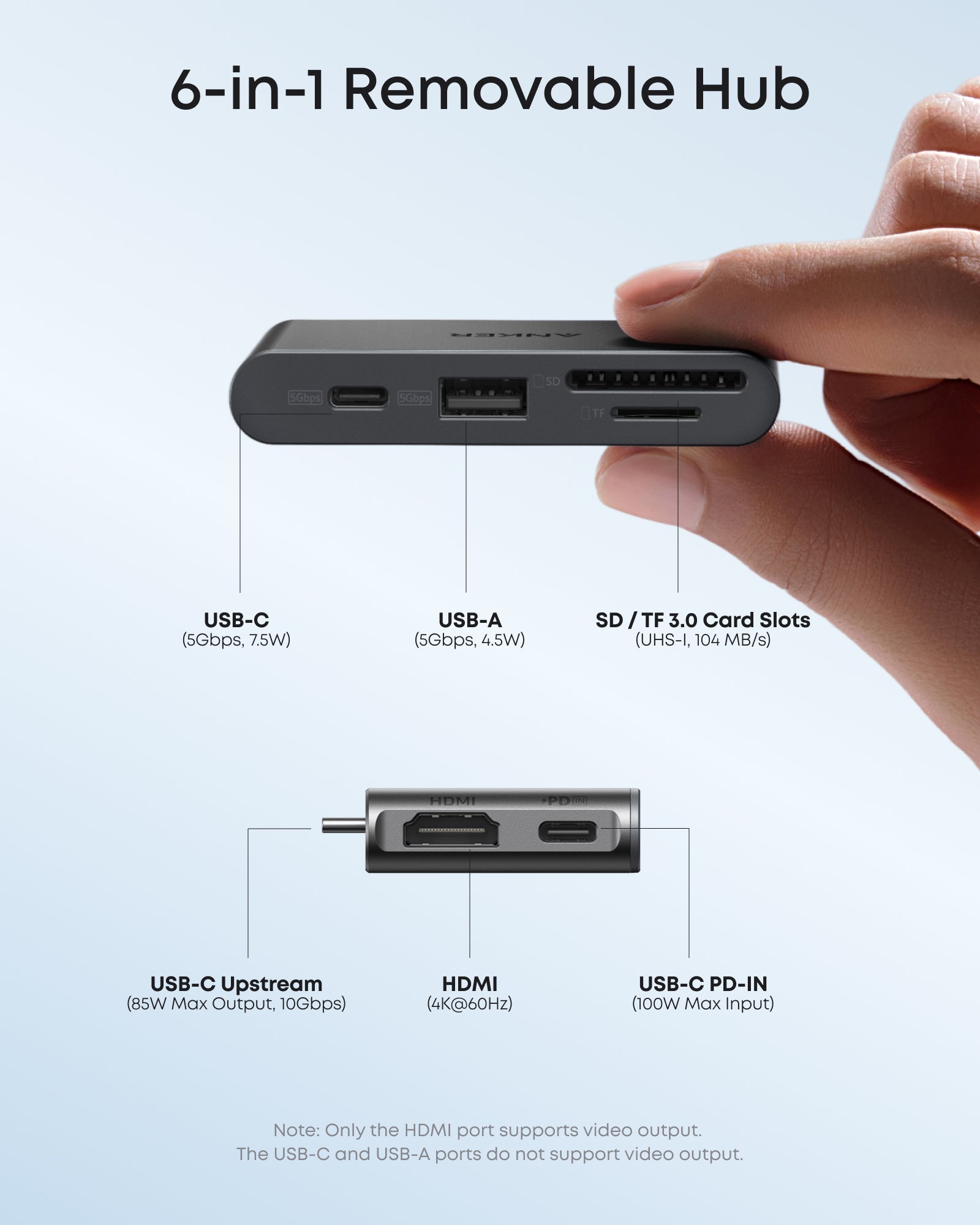 Anker 6-in-1 Removable Hub with HDMI, USB-C, USB-A, SD/TF card slots