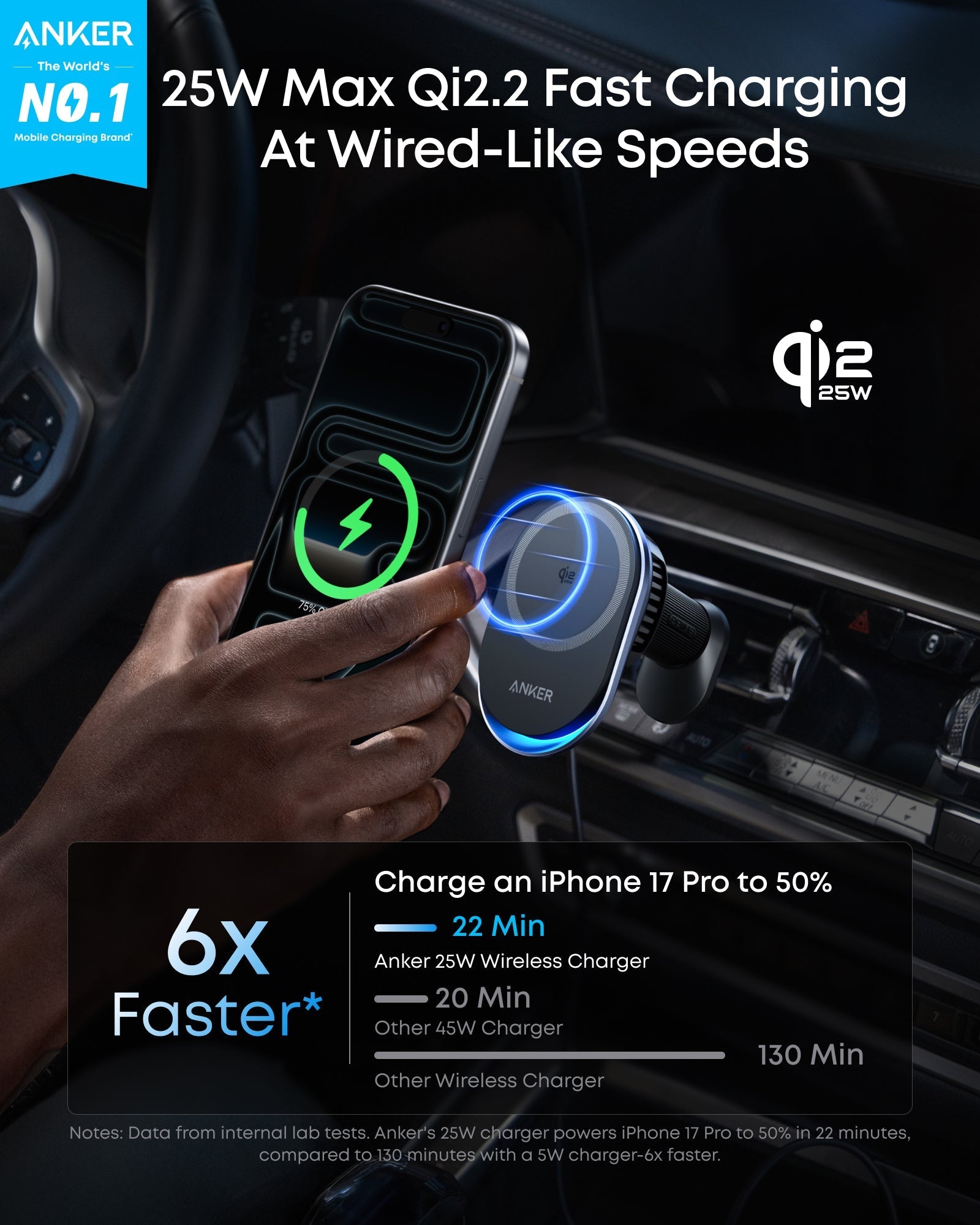 Anker Prime Wireless Car Charger (MagGo, AirCool, Pad)