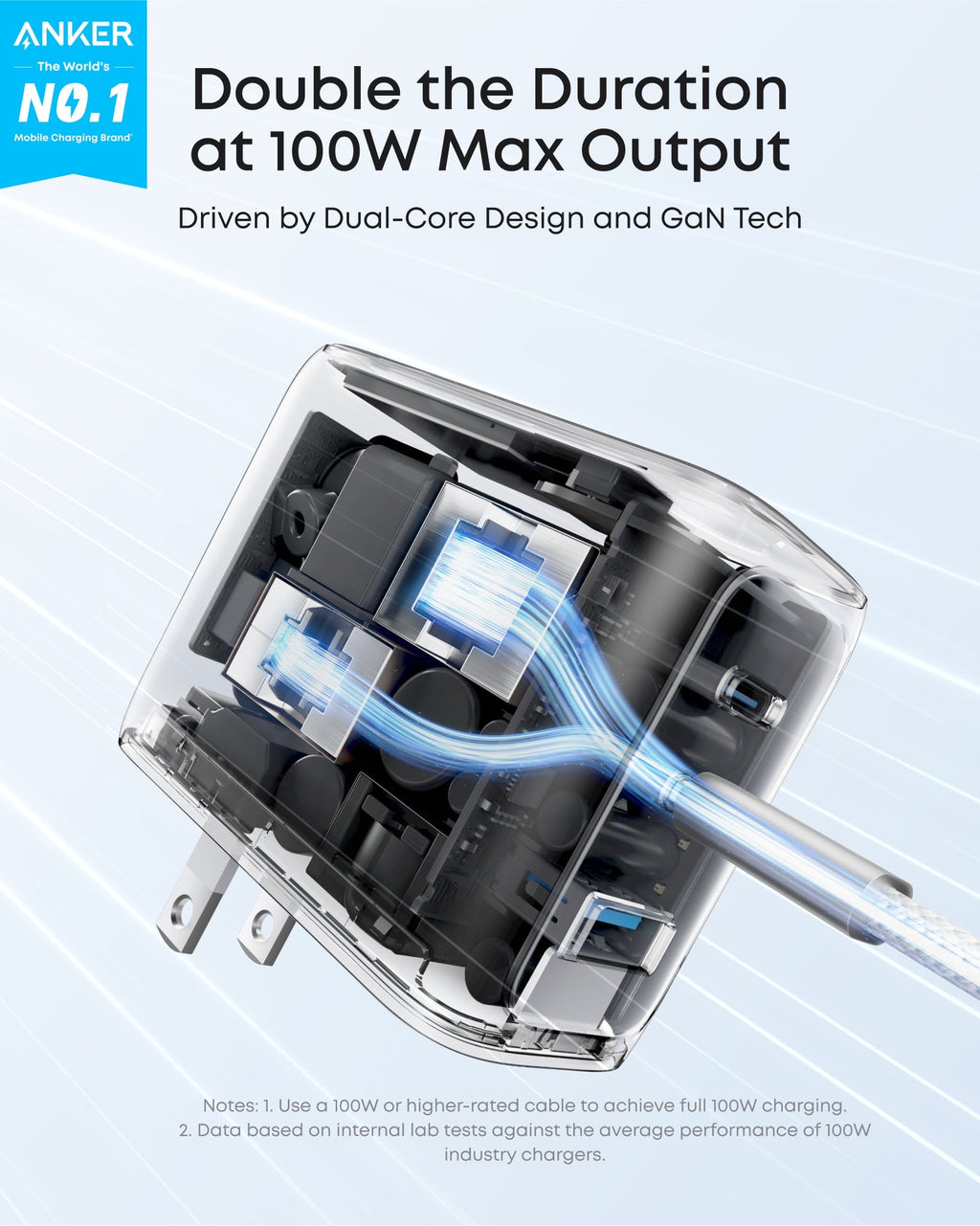 Anker charger with Dual-Core Design and GaN Tech for 100W max output