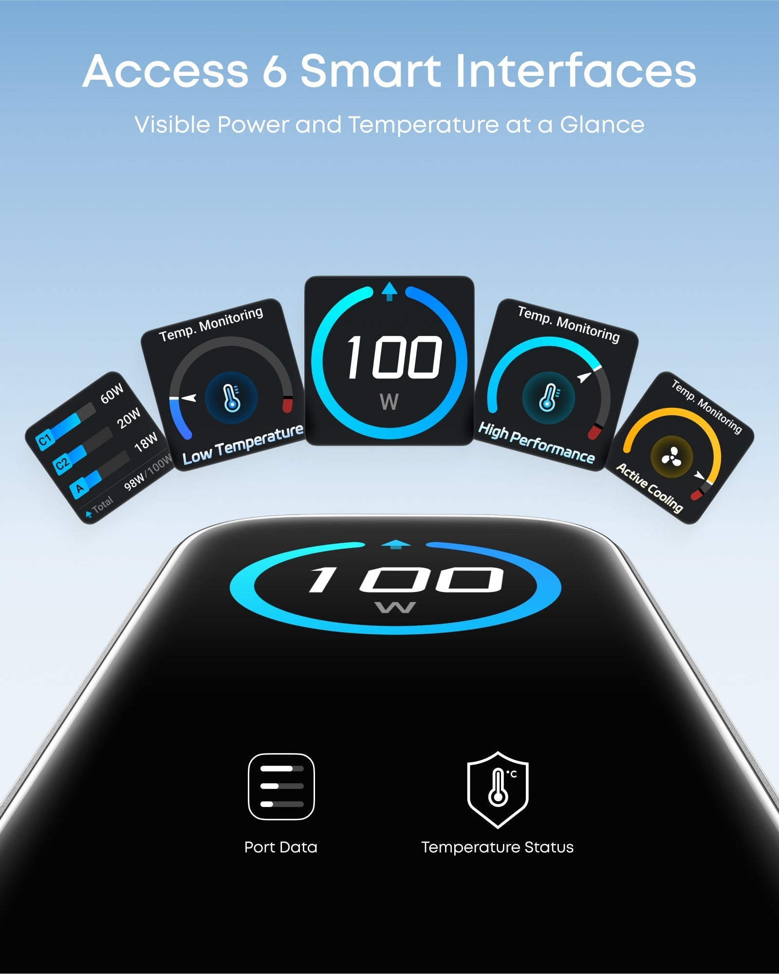 Anker charger showing 6 smart interfaces for power and temperature