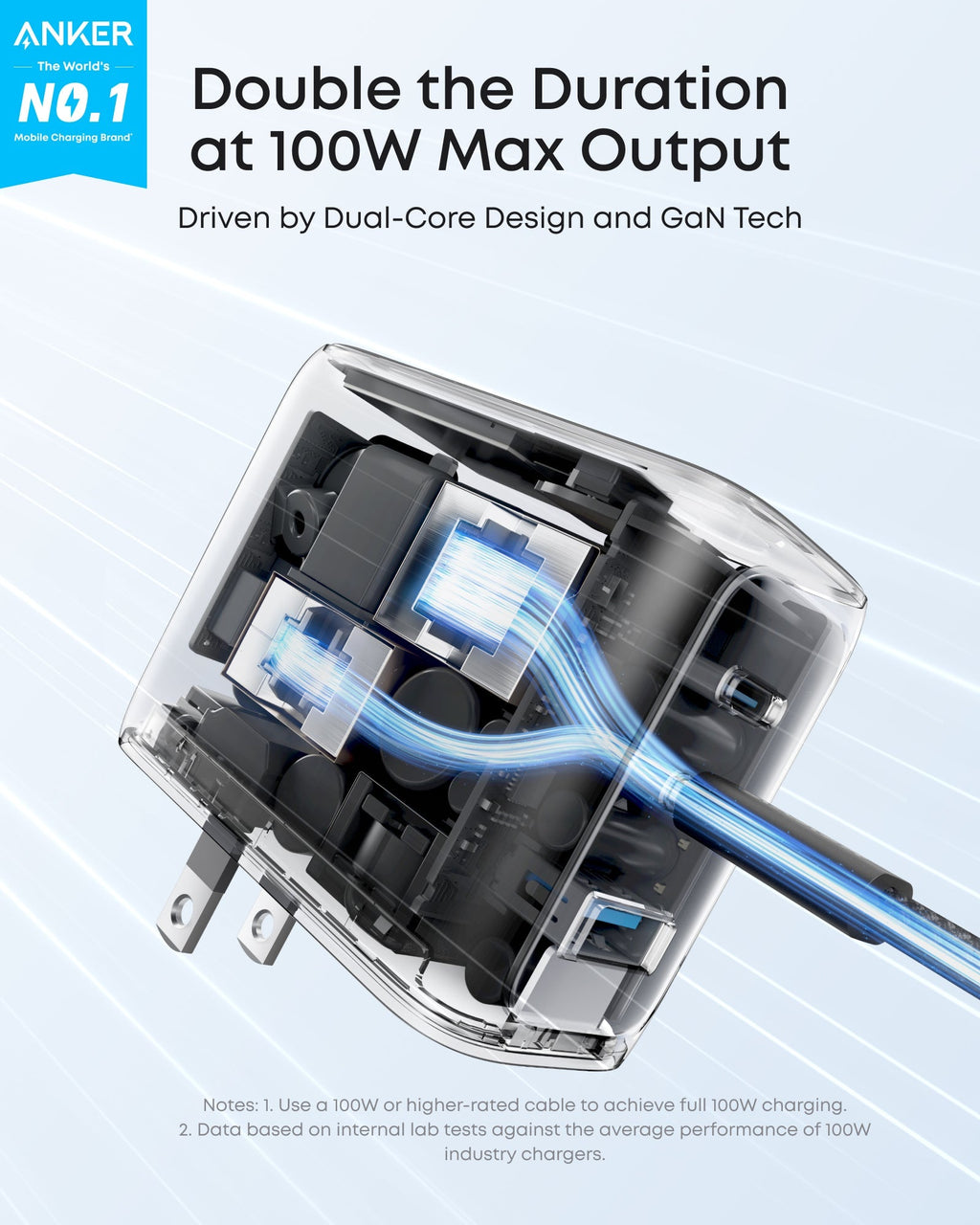 Anker 100W charger with dual-core design for faster charging