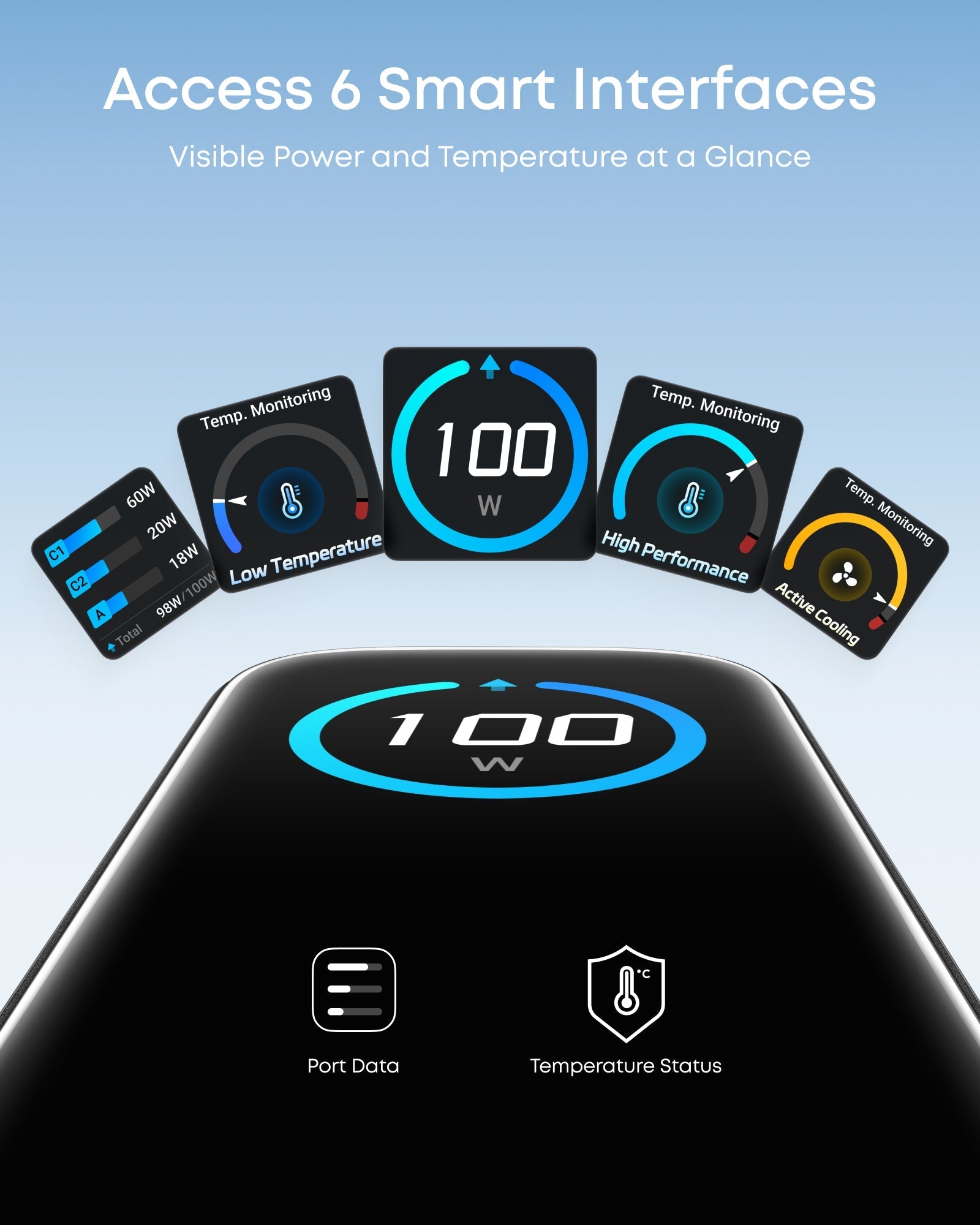 Anker 100W charger with six smart interfaces for power data