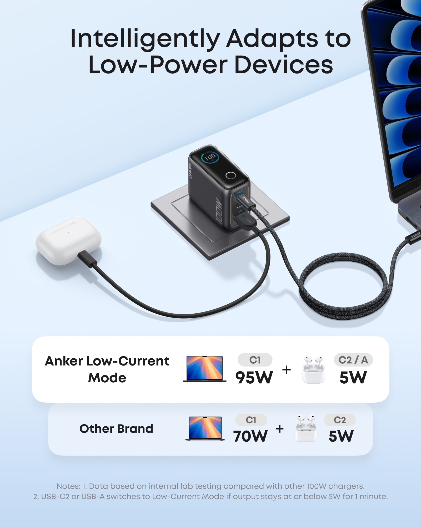 Anker charger with low-current mode for Keyword