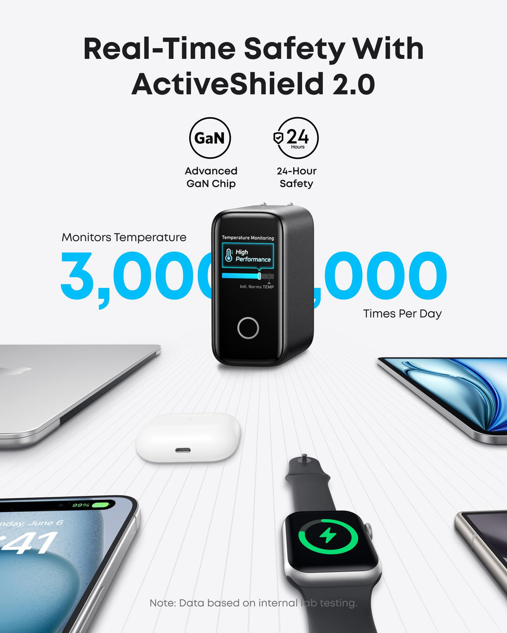 Bundle kit: Anker Laptop Power Bank and Anker Laptop Charger